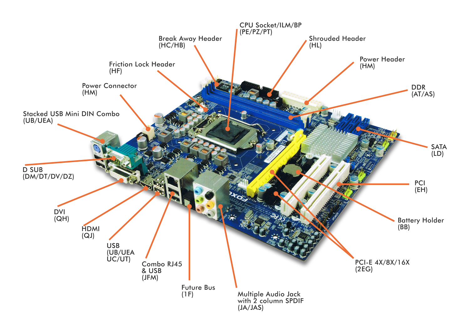 Motherboard_Fit Foxconn